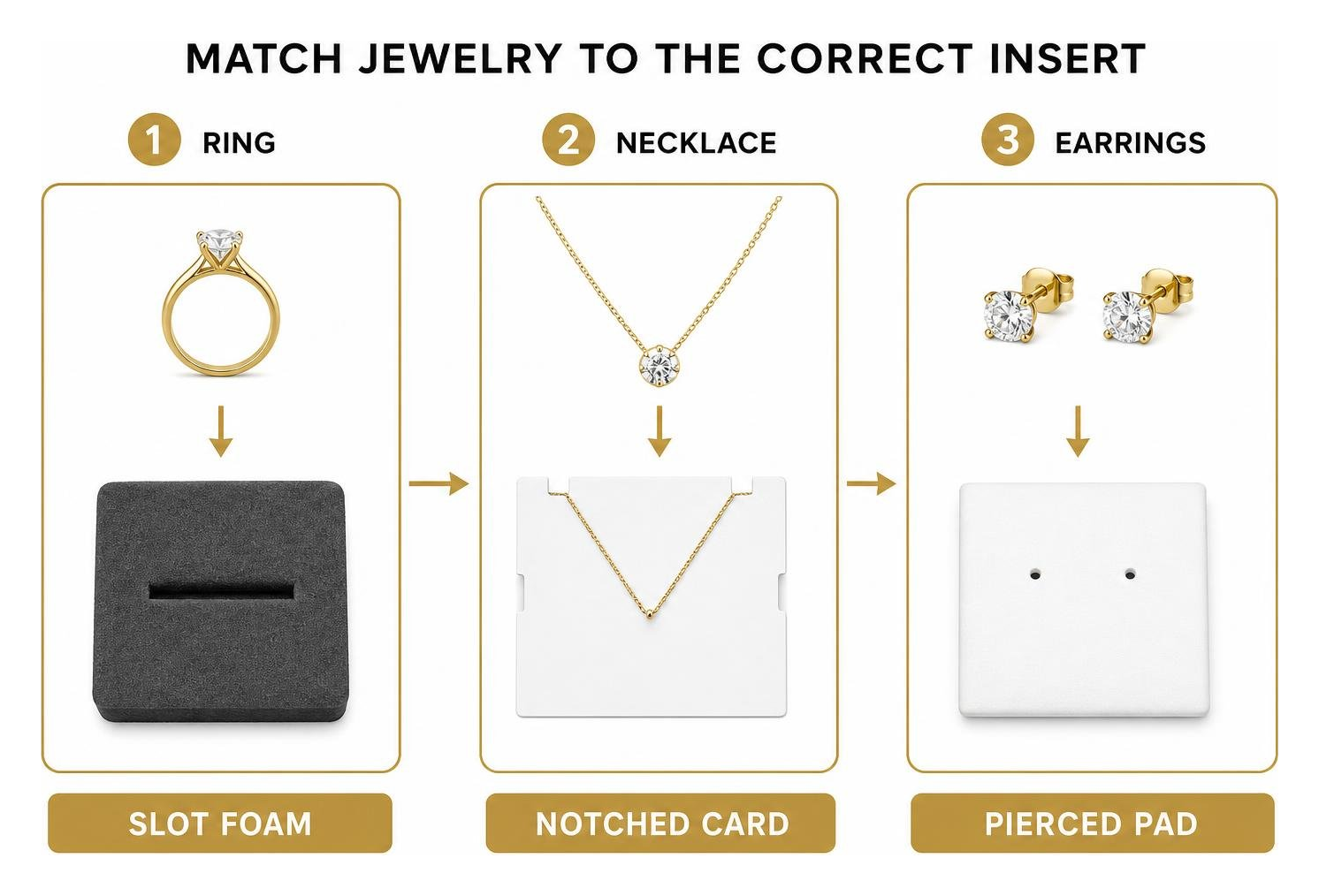 Diagram showing how to match jewelry to the correct insert: ring to slot foam, necklace to notched card, earrings to pierced Diagram showing how to match jewelry to the correct insert: ring to slot foam, necklace to notched card, earrings to pierced