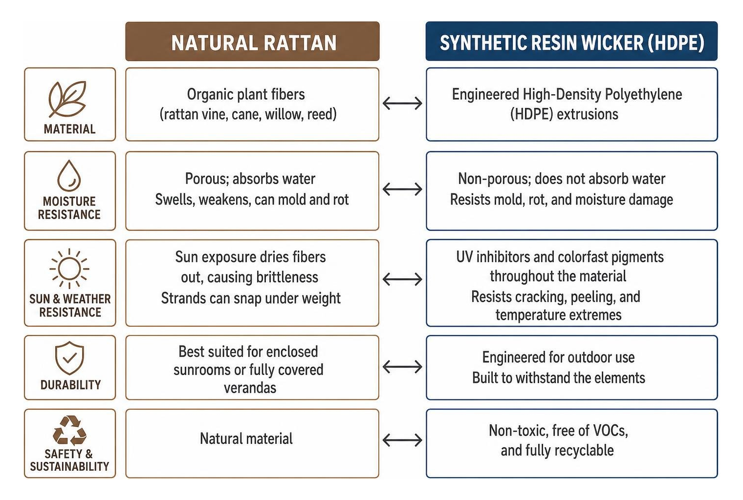 Comparison of natural rattan and synthetic resin wicker in outdoor environments Comparison of natural rattan and synthetic resin wicker in outdoor environments