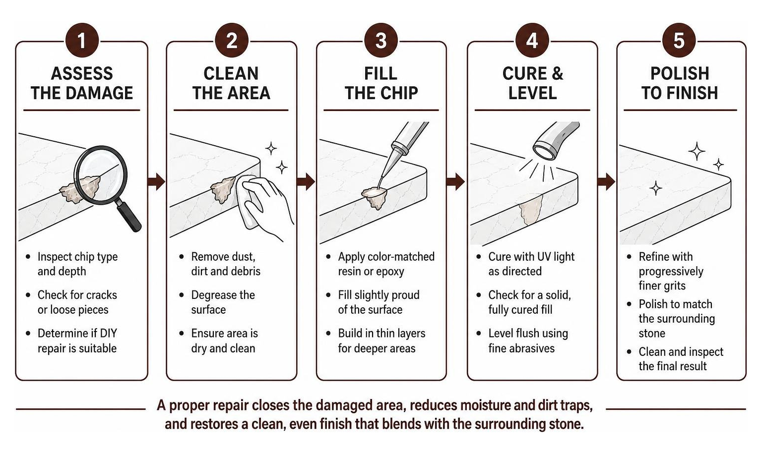 Step-by-step stone repair workflow from assessment to final polish Step-by-step stone repair workflow from assessment to final polish