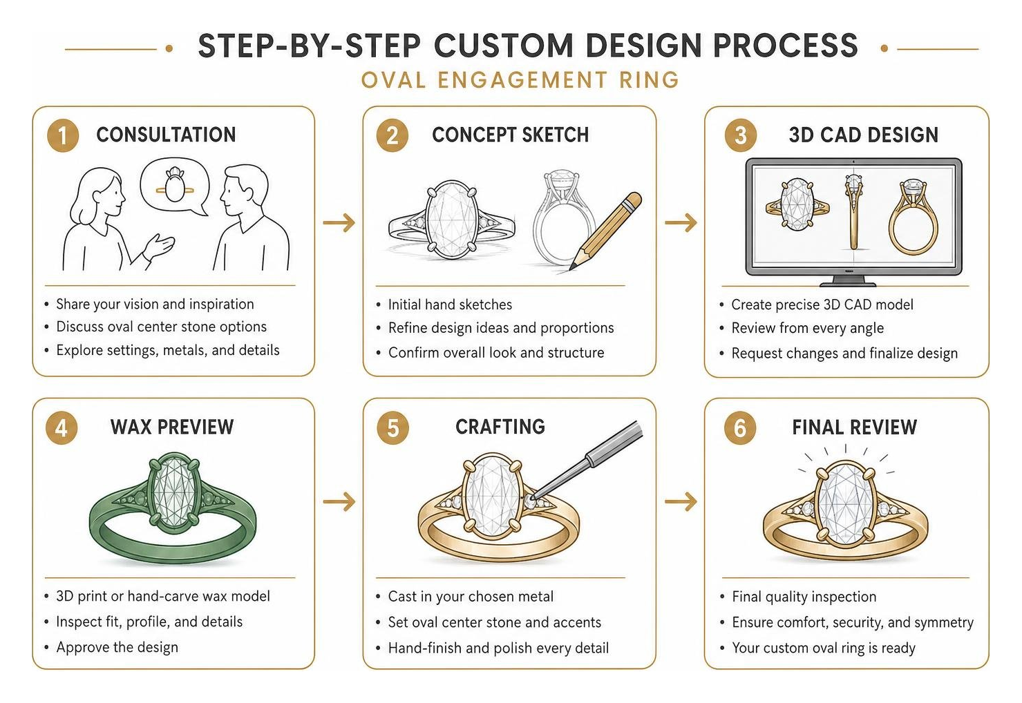 Step by step custom design process for an oval engagement ring Step by step custom design process for an oval engagement ring
