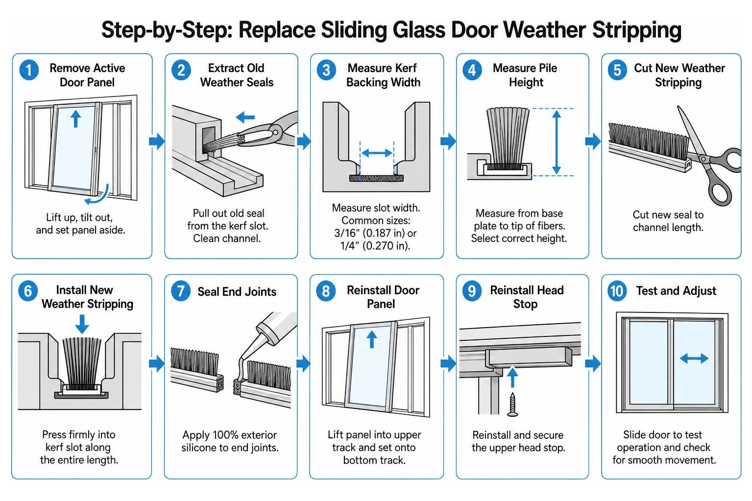 Step-by-step sequence for replacing sliding glass door weather stripping