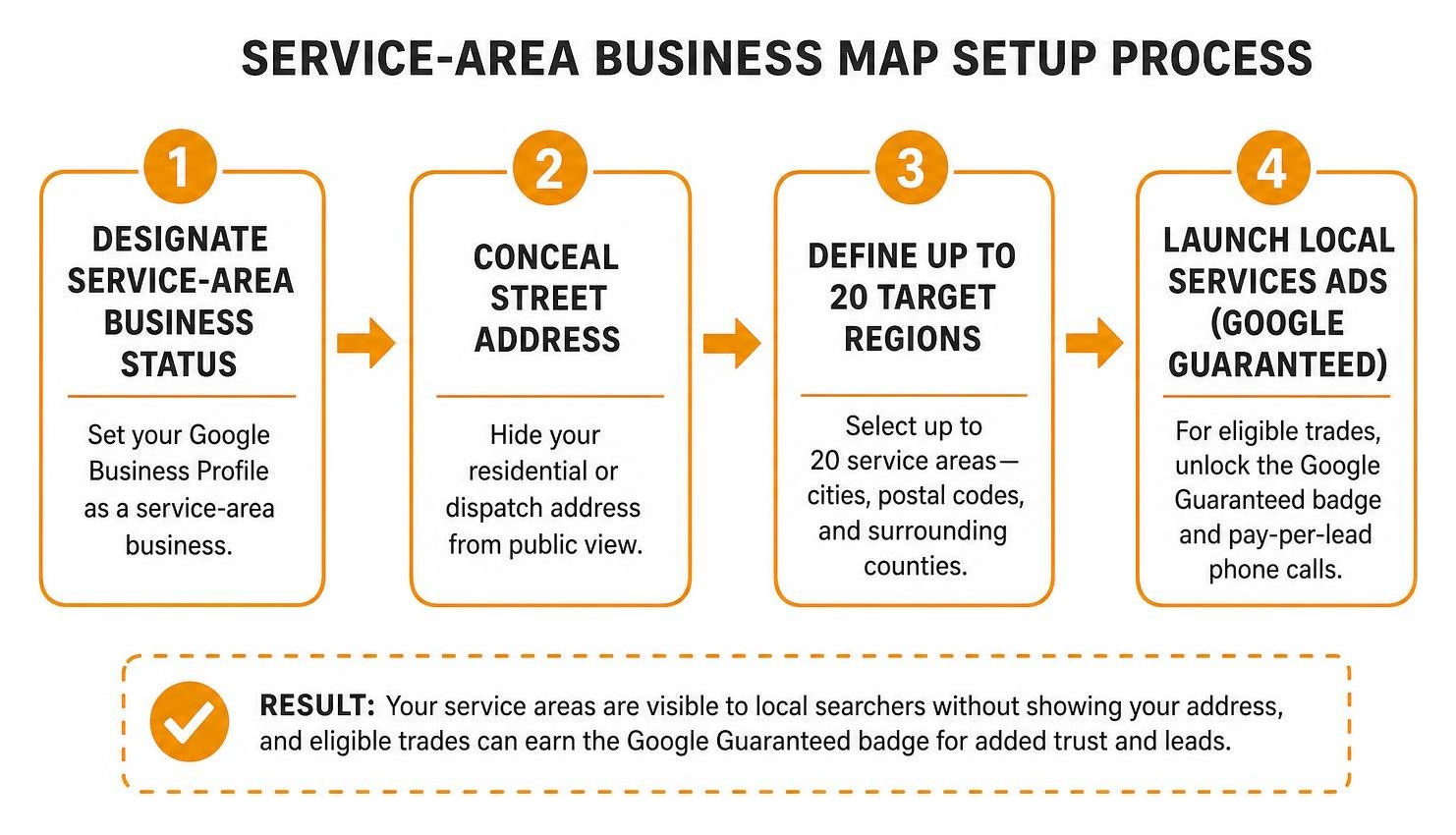 service area business map setup process