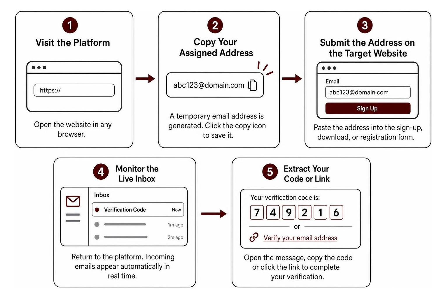 Step-by-step workflow for generating a temporary email and receiving verification Step-by-step workflow for generating a temporary email and receiving verification