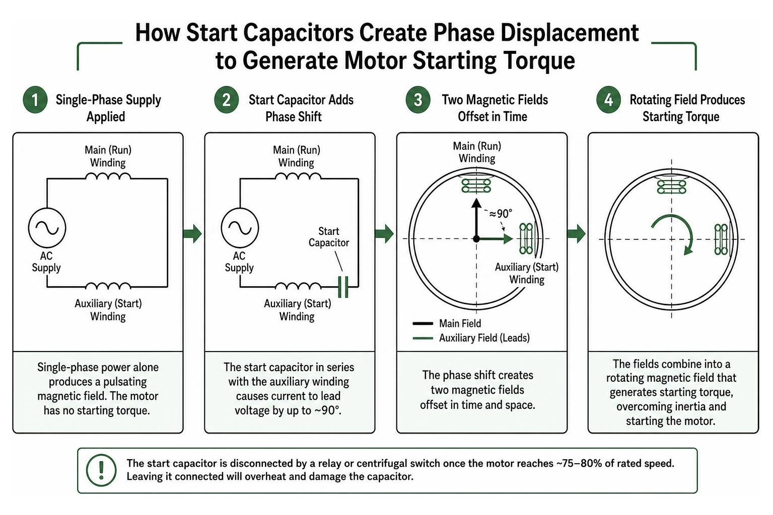 How Do AC Capacitors Work? The Power Secret