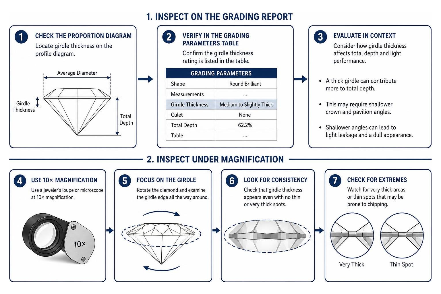 steps to inspect diamond girdle thickness on a lab report and under magnification