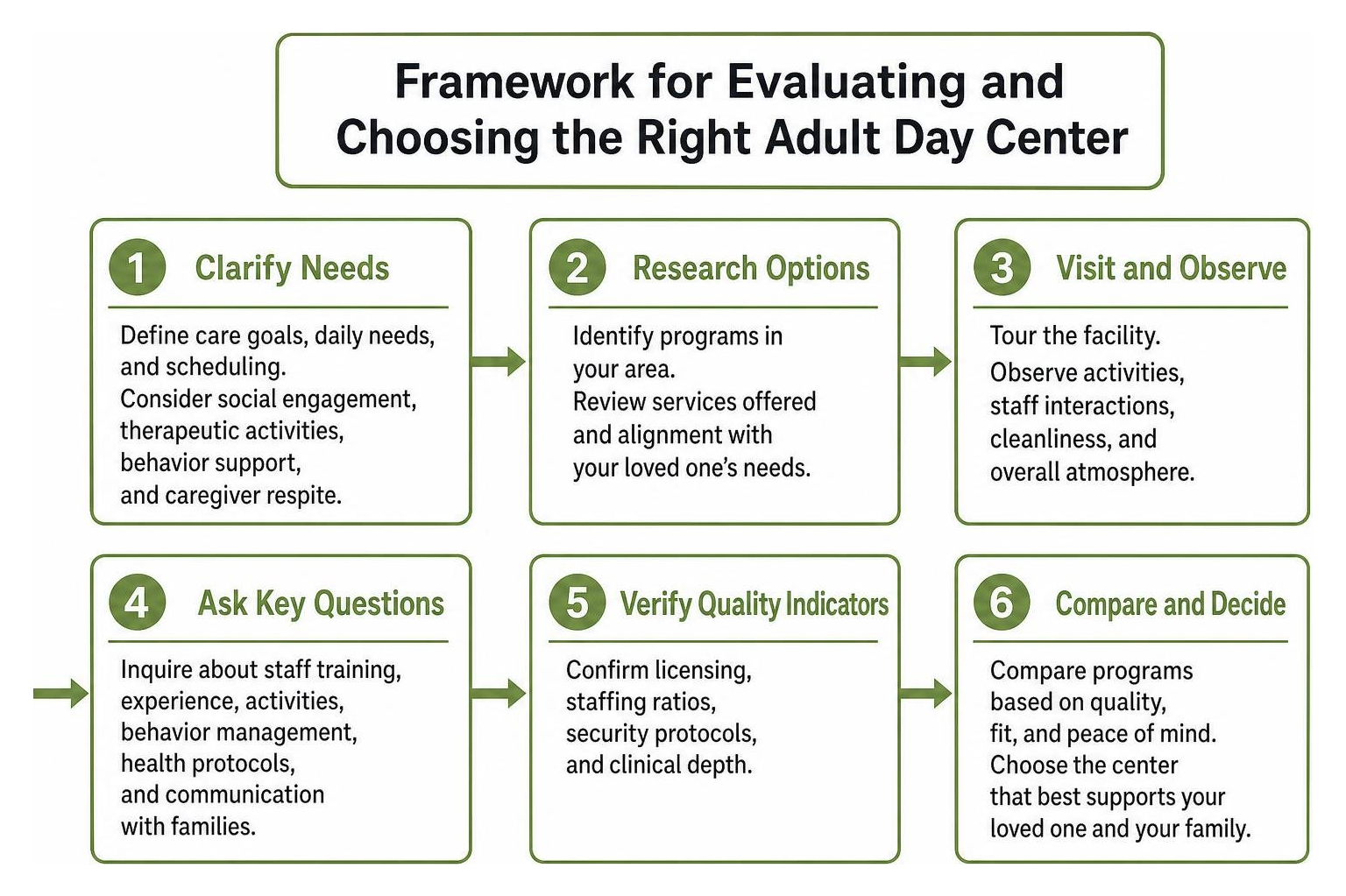 Framework for evaluating and choosing the right adult day center Framework for evaluating and choosing the right adult day center