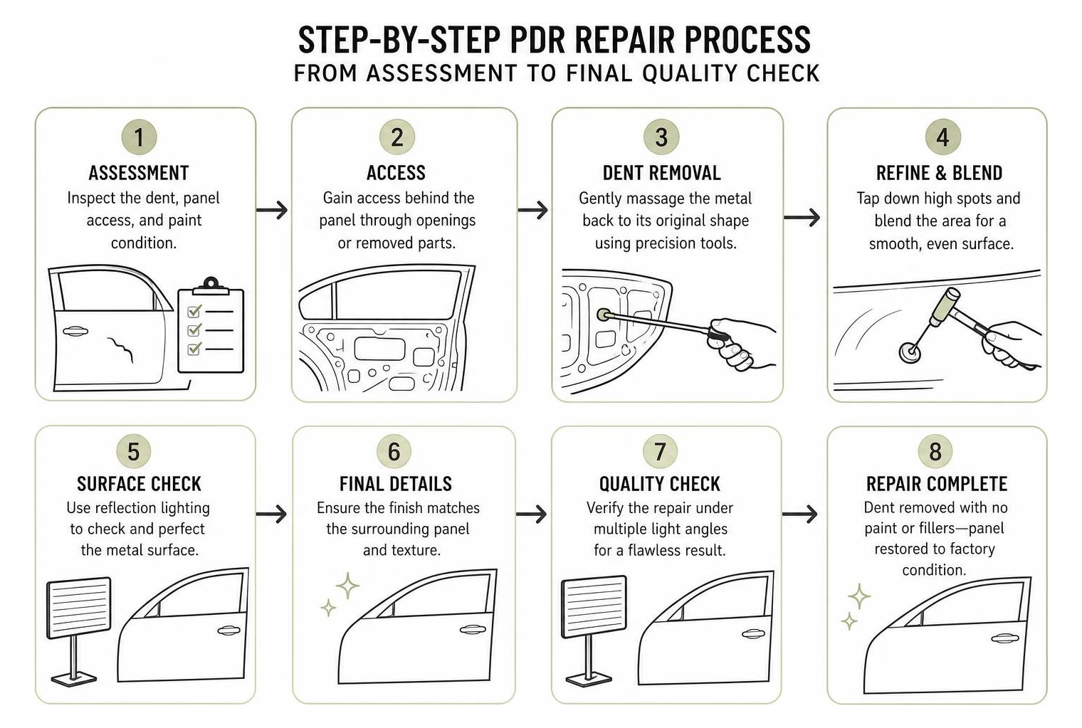 Step-by-step PDR repair process from assessment to final quality check Step-By-Step Pdr Repair Process From Assessment To Final Quality Check