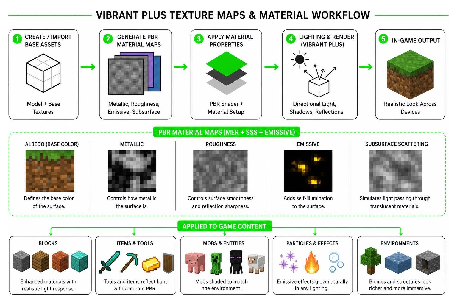 Vibrant PLUS texture maps and material workflow