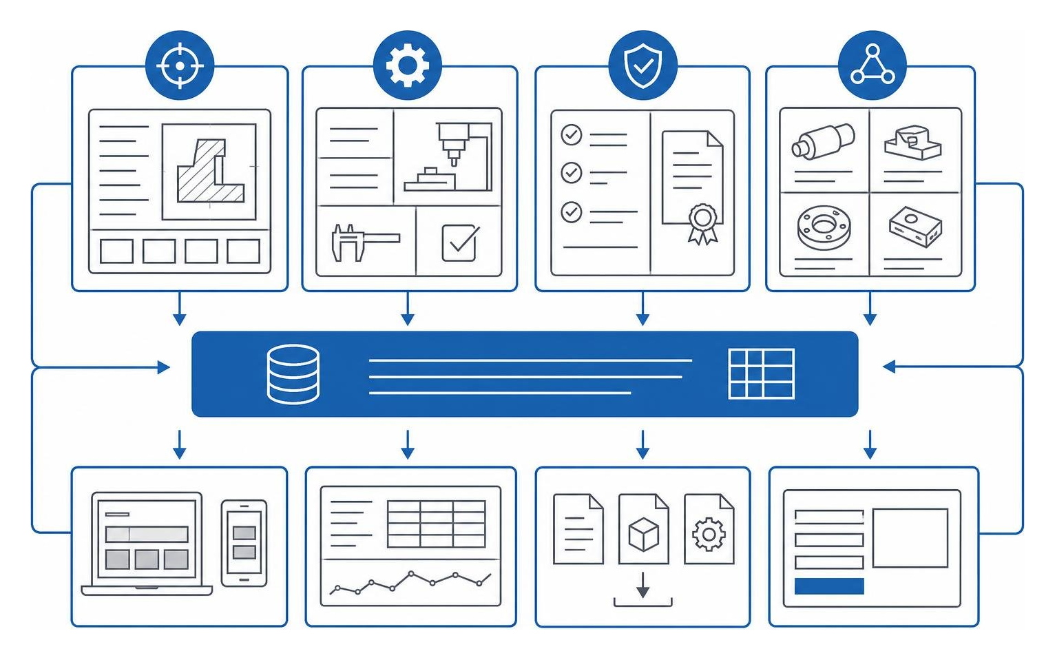 Digital architecture framework for B2B industrial manufacturing websites Digital architecture framework for B2B industrial manufacturing websites