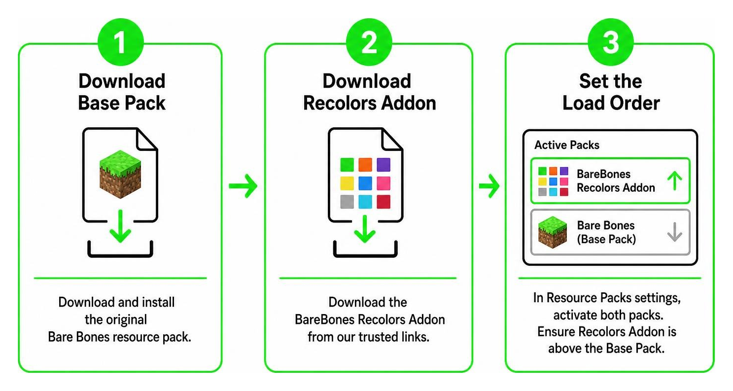 Step-by-step installation process for BareBones Recolors Addon