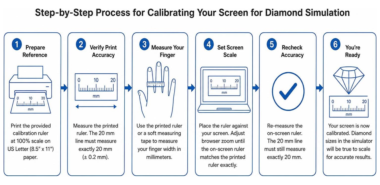 Step-by-step process for calibrating your screen for diamond simulation