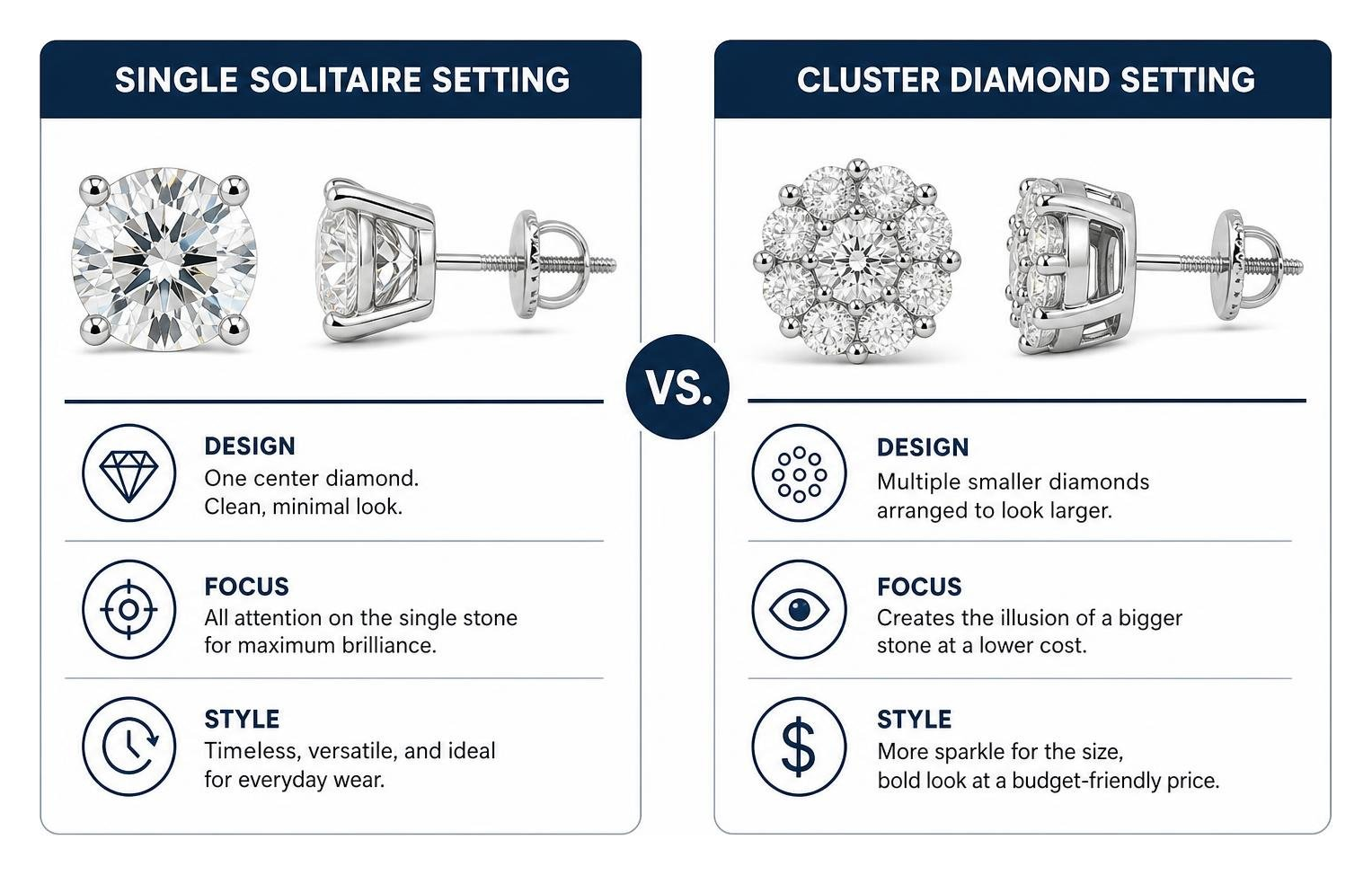 Comparison of single solitaire diamond versus cluster diamond setting