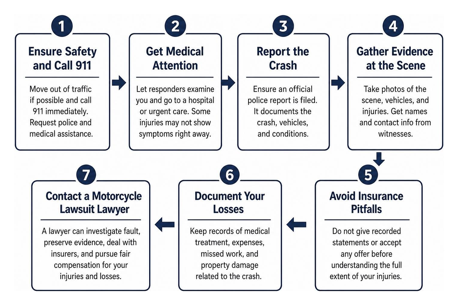 Step-by-step actions to take immediately following a motorcycle crash Step-by-step actions to take immediately following a motorcycle crash