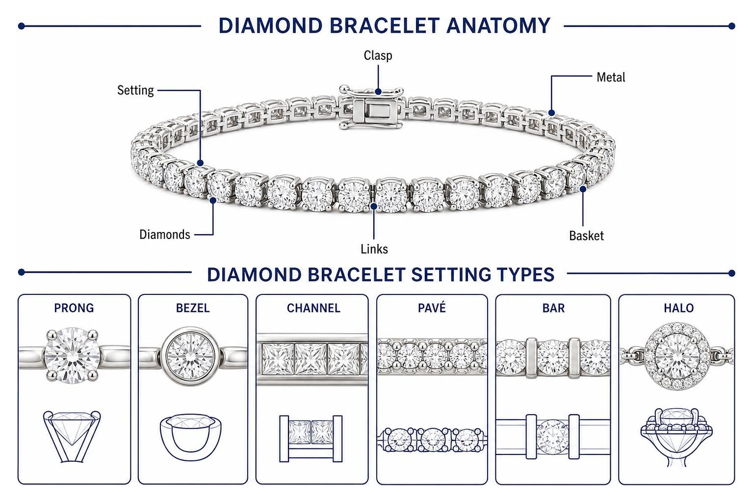 Diamond bracelet anatomy and setting types Diamond bracelet anatomy and setting types