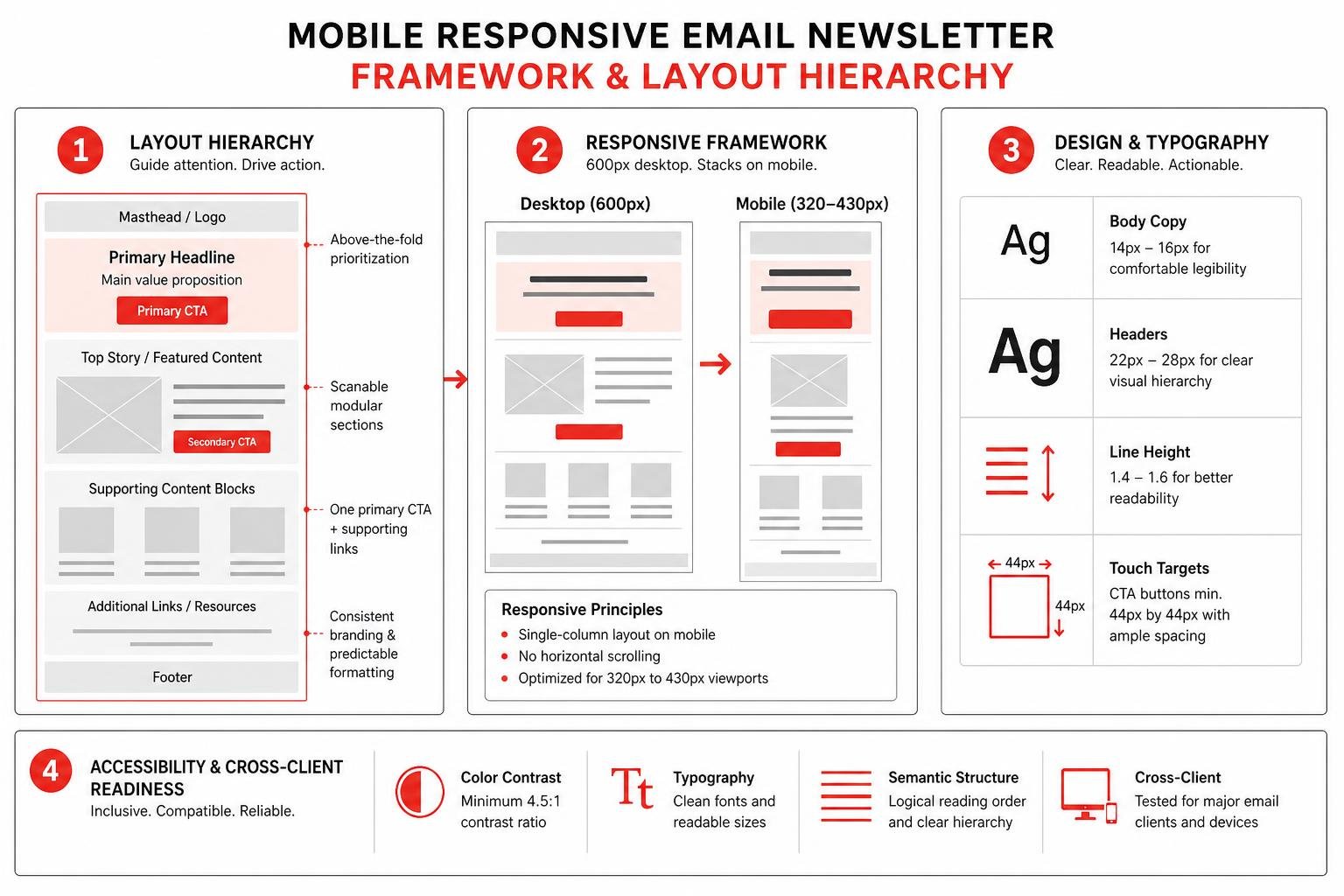 mobile responsive email newsletter framework and layout hierarchy mobile responsive email newsletter framework and layout hierarchy