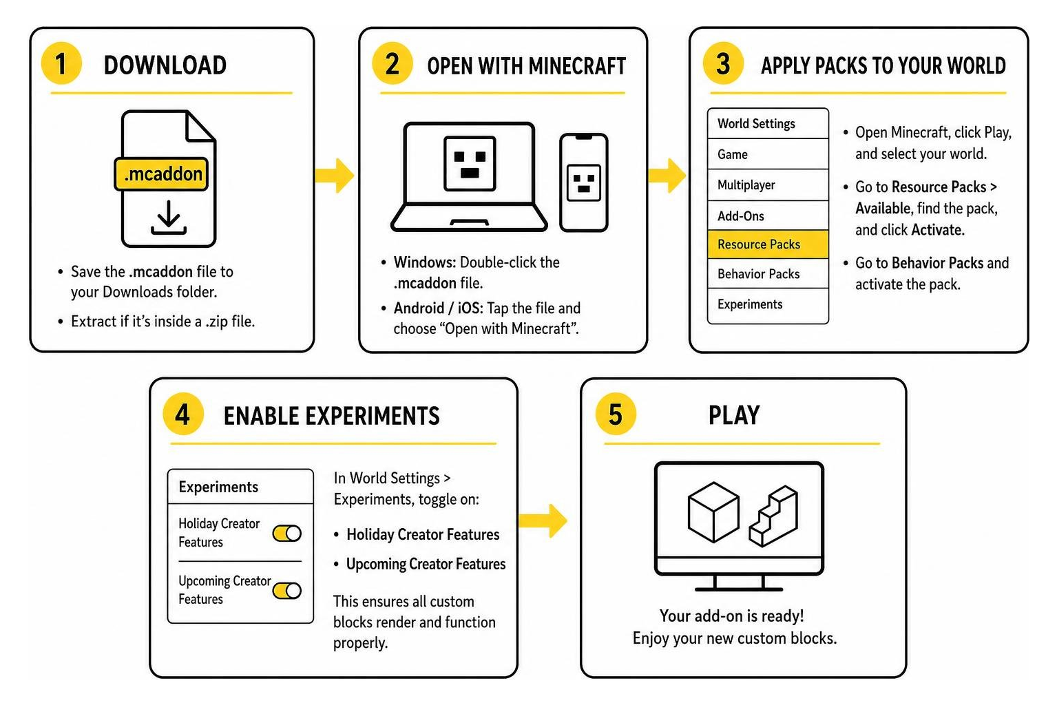 Step-by-step flowchart of downloading, enabling experiments, and loading packs into Bedrock Step-by-step flowchart of downloading, enabling experiments, and loading packs into Bedrock