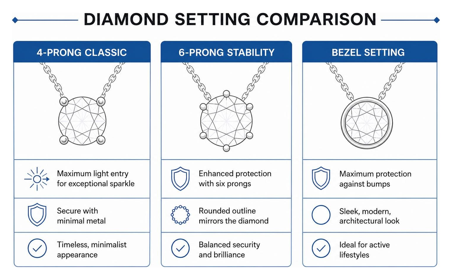 diamond setting comparison diagram