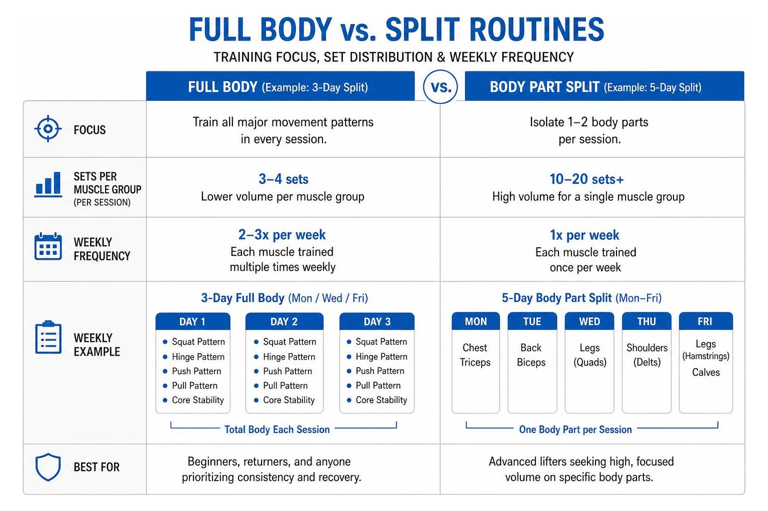 Full body split breakdown comparison Full body split breakdown comparison