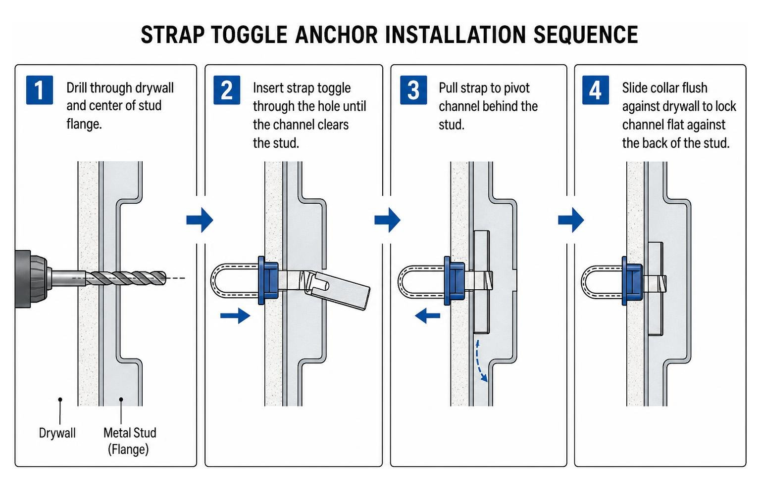 Strap toggle anchor installation sequence Strap toggle anchor installation sequence