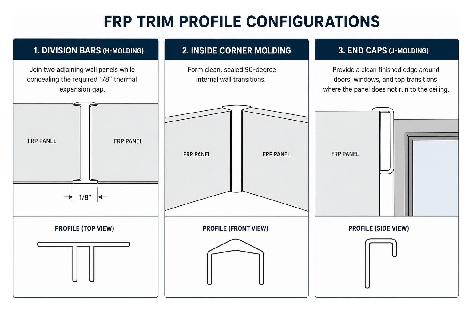 FRP trim profile configurations for division bars, inside corners, and end caps FRP trim profile configurations for division bars, inside corners, and end caps