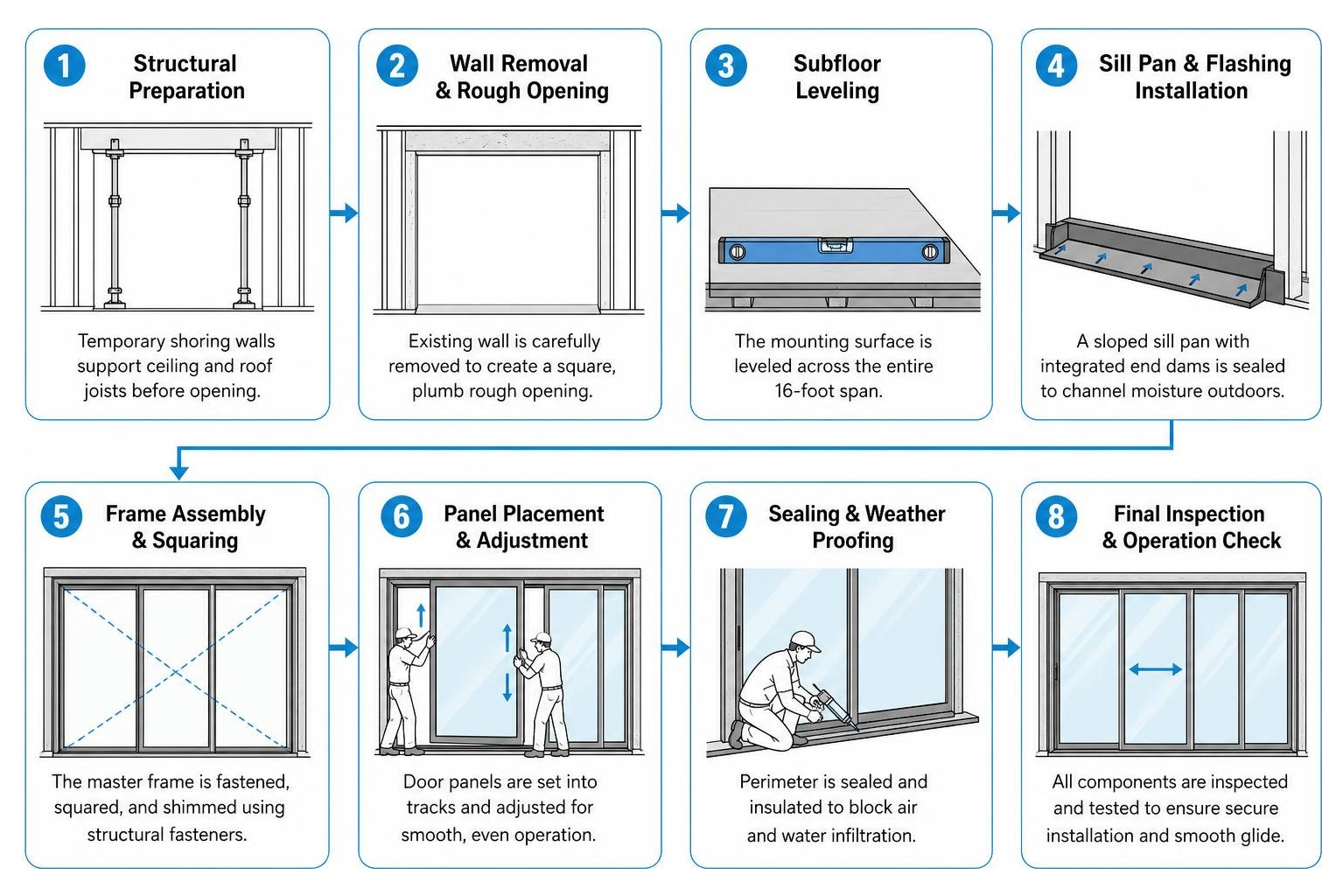 step-by-step structural door installation process