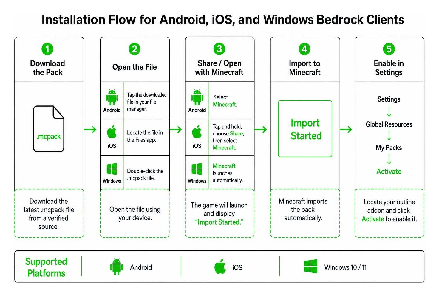 Installation flow for Android iOS and Windows Bedrock clients