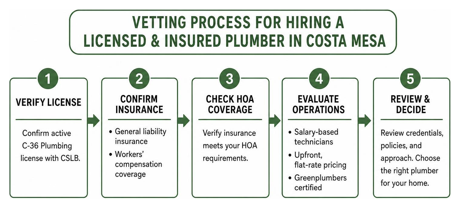 Vetting process for hiring a licensed and insured plumber in Costa Mesa