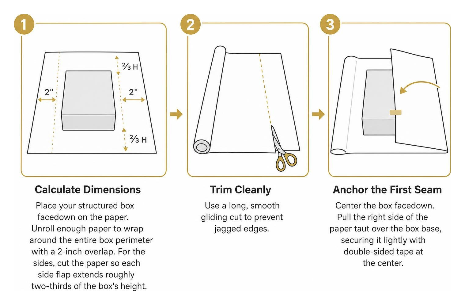 Step-by-step gift wrapping framework