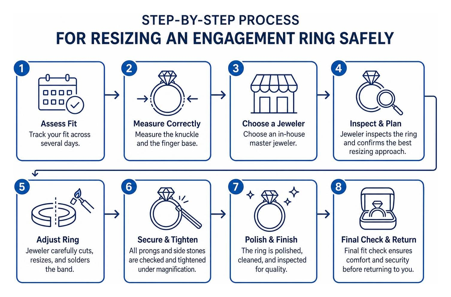 Step-by-step process for resizing an engagement ring safely Step-by-step process for resizing an engagement ring safely