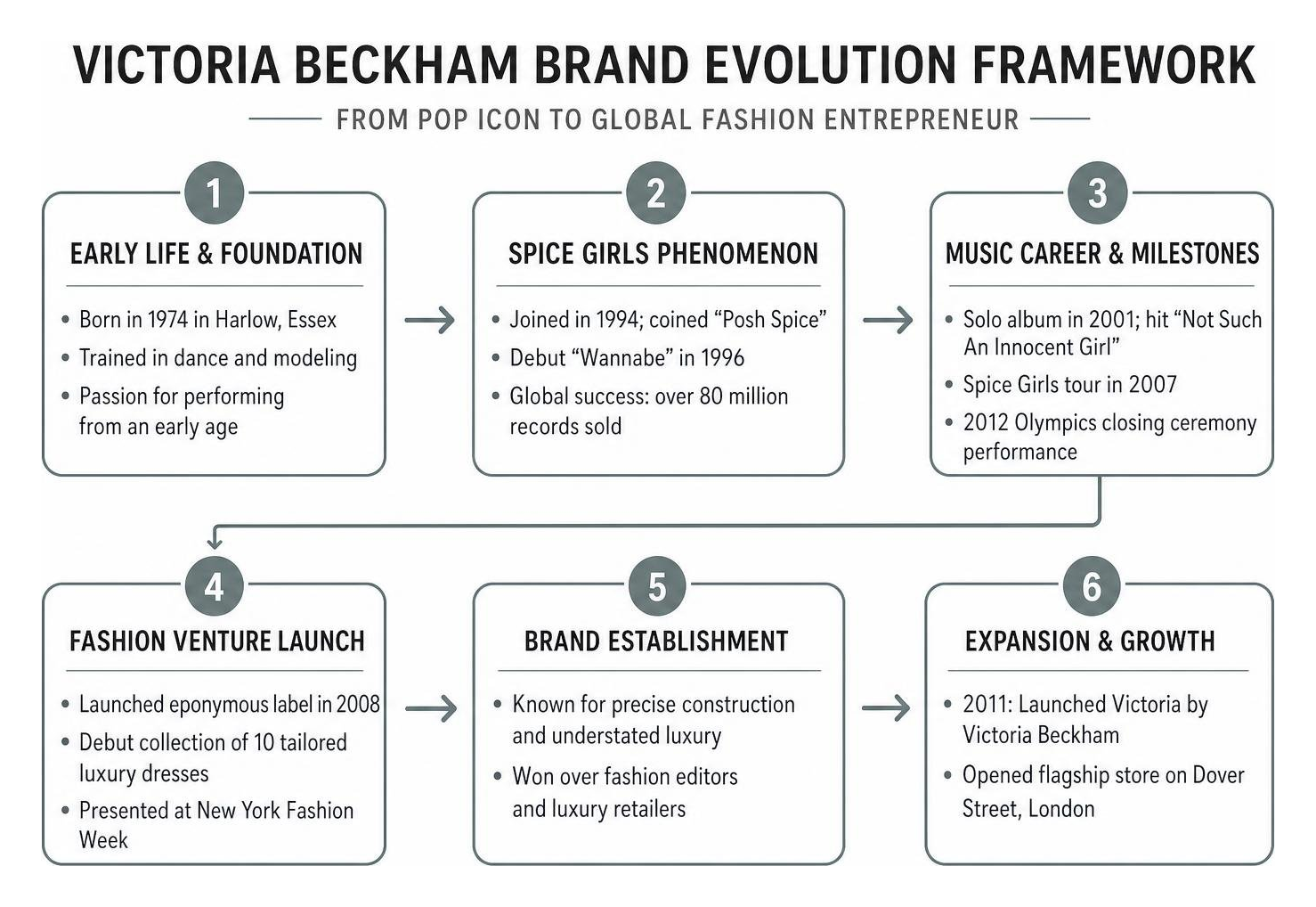 Victoria Beckham Brand Evolution Framework Victoria Beckham Brand Evolution Framework
