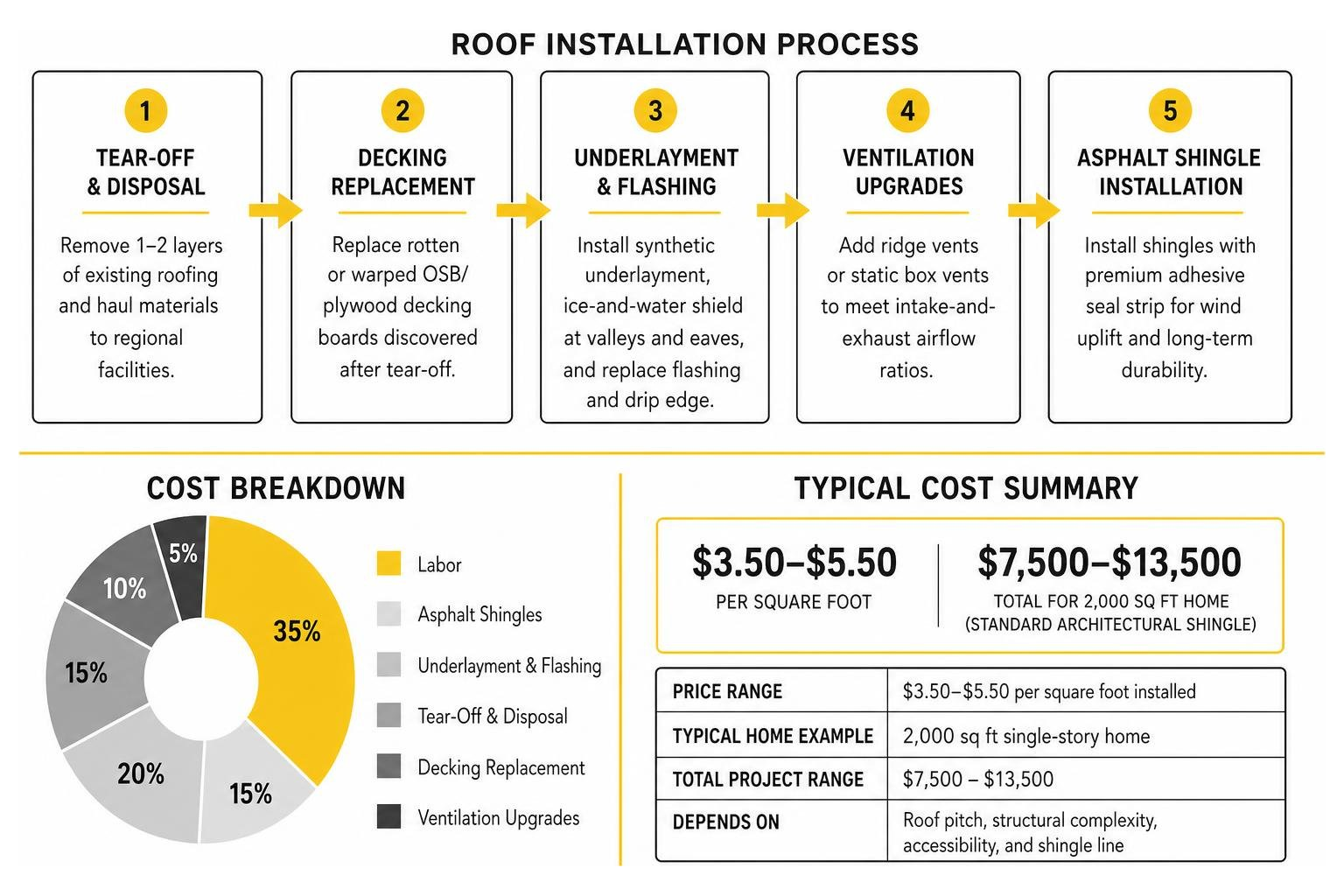 roof installation and cost breakdown diagram roof installation and cost breakdown diagram