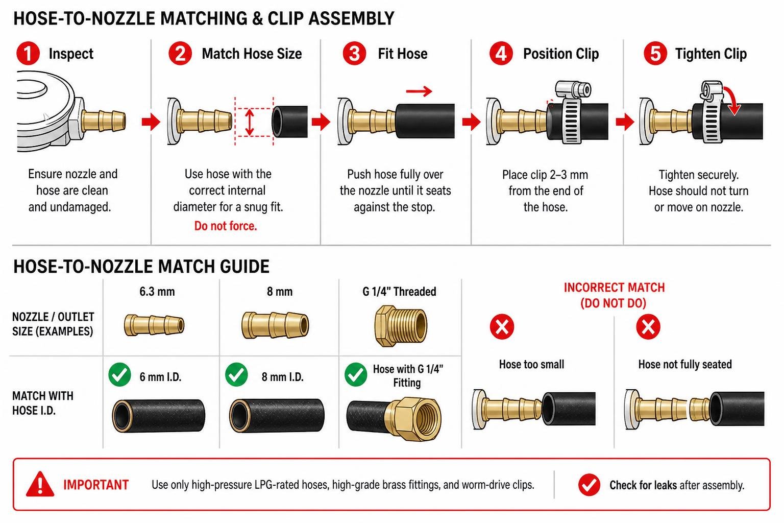 Diagram showing proper hose-to-nozzle matching and clip assembly Diagram showing proper hose-to-nozzle matching and clip assembly