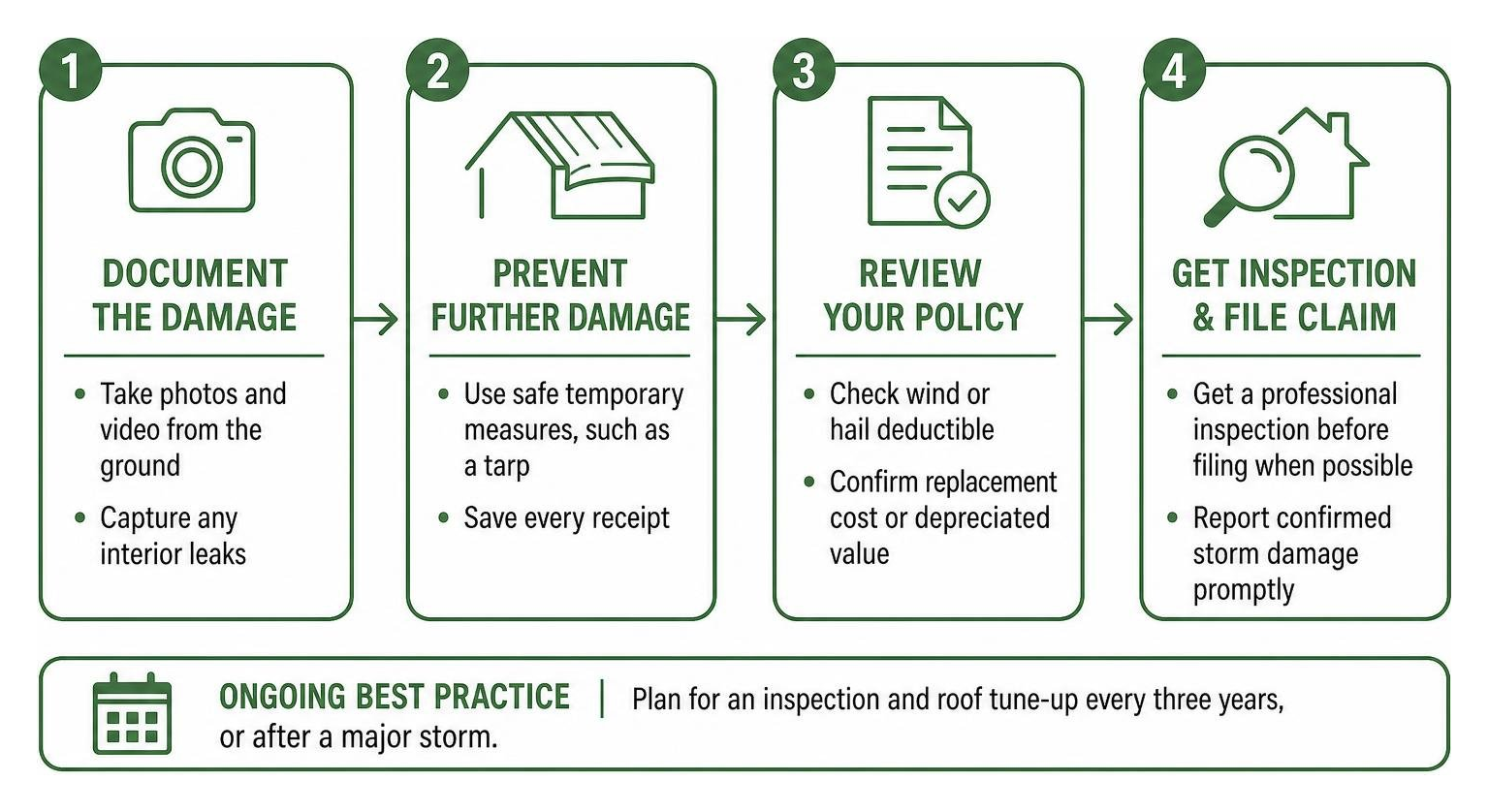 Step-by-step roof insurance claim process Step-by-step roof insurance claim process