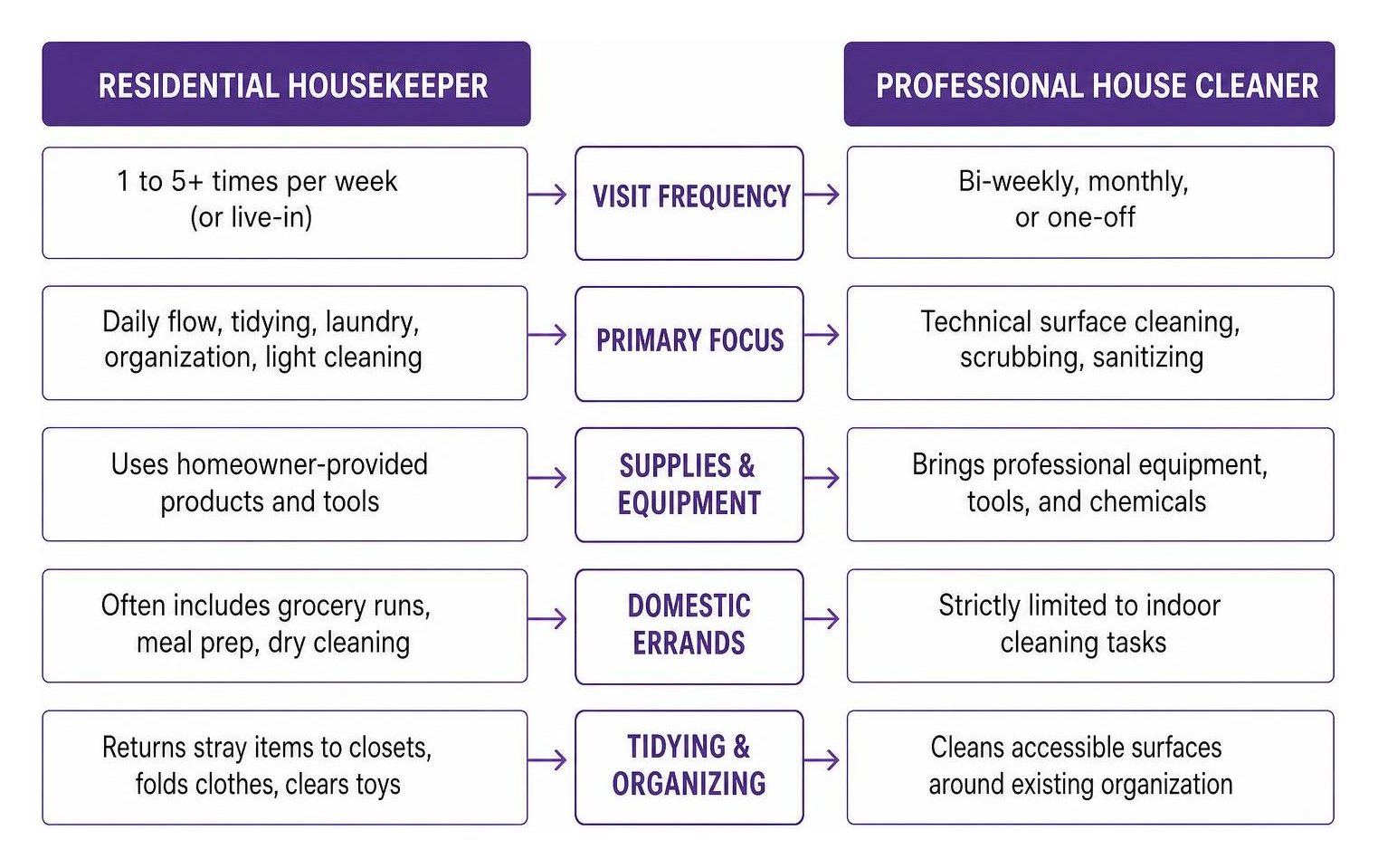 housekeeper vs house cleaner process comparison housekeeper vs house cleaner process comparison