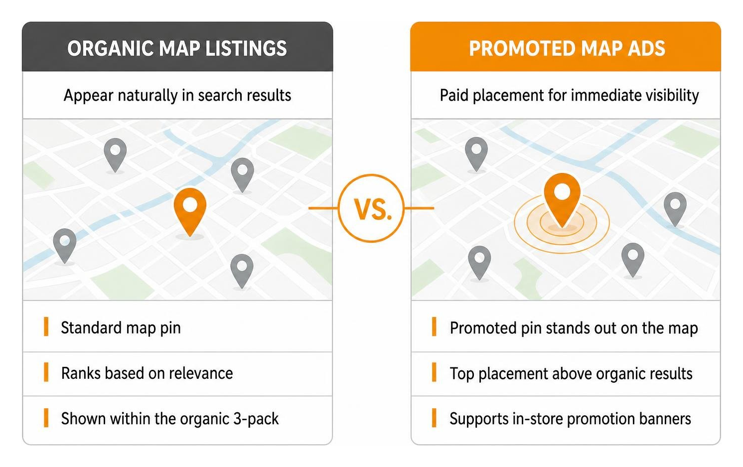 comparison of organic map listings versus promoted map ads comparison of organic map listings versus promoted map ads