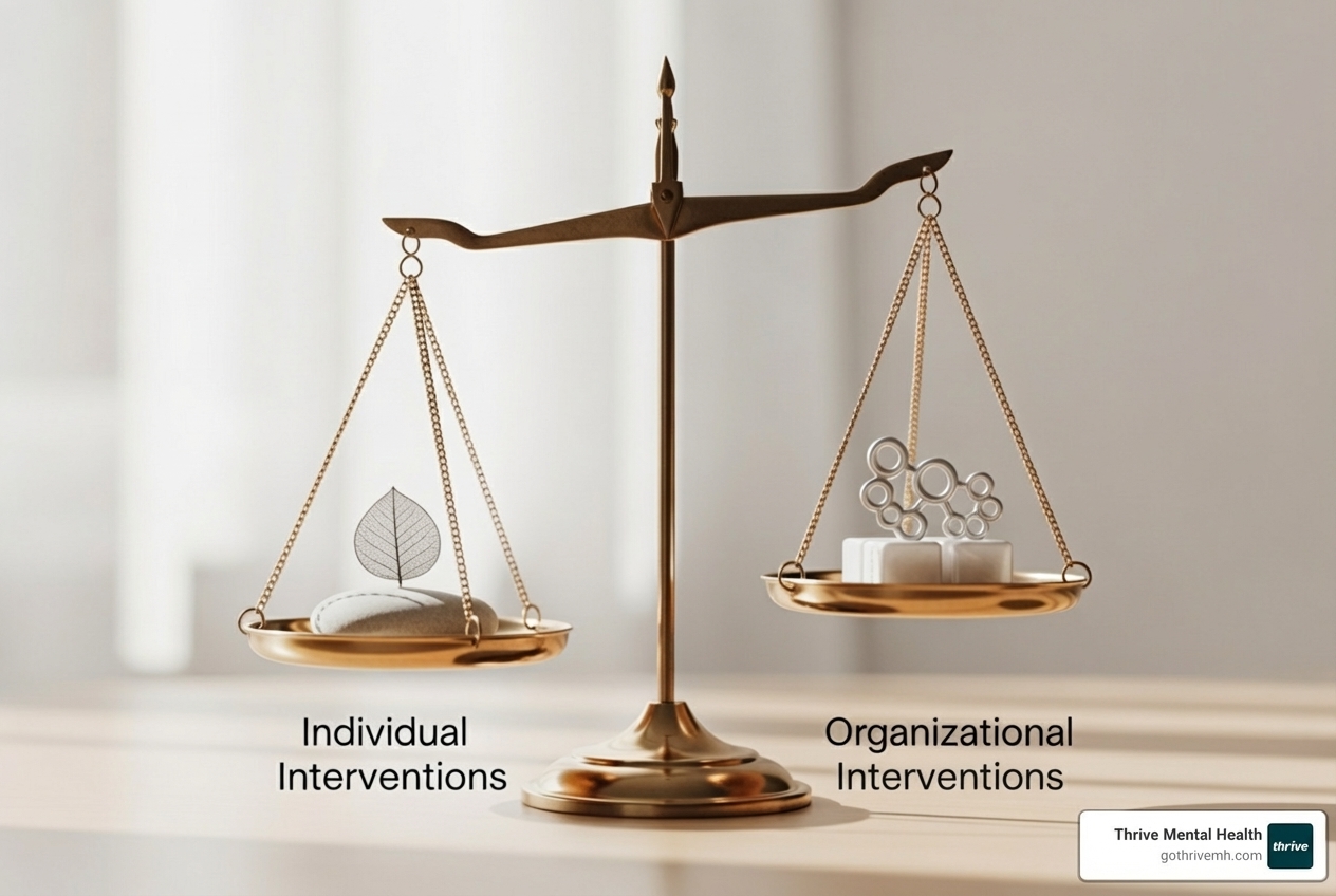 Scale balancing individual and organizational interventions - What treatment strategies work best for healthcare professionals with burnout?