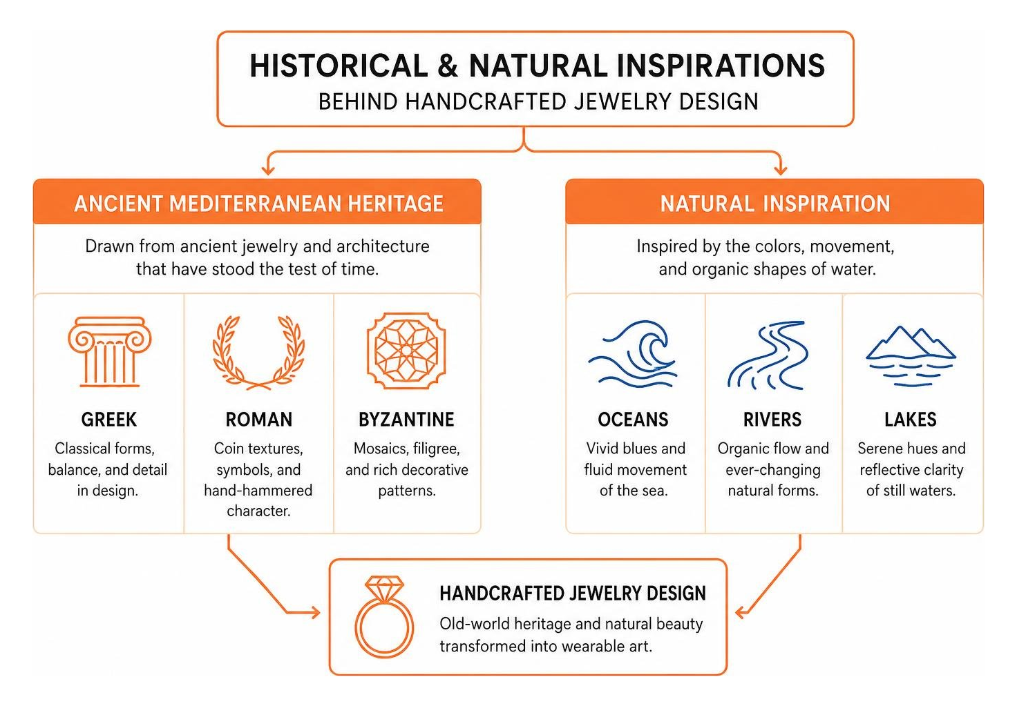 Historical and natural inspirations behind handcrafted jewelry design Historical and natural inspirations behind handcrafted jewelry design