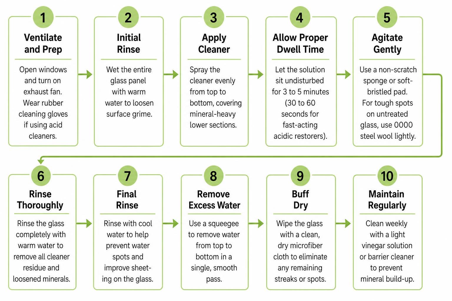 Step-by-step workflow to clean, rinse, and buff shower glass Step-by-step workflow to clean, rinse, and buff shower glass