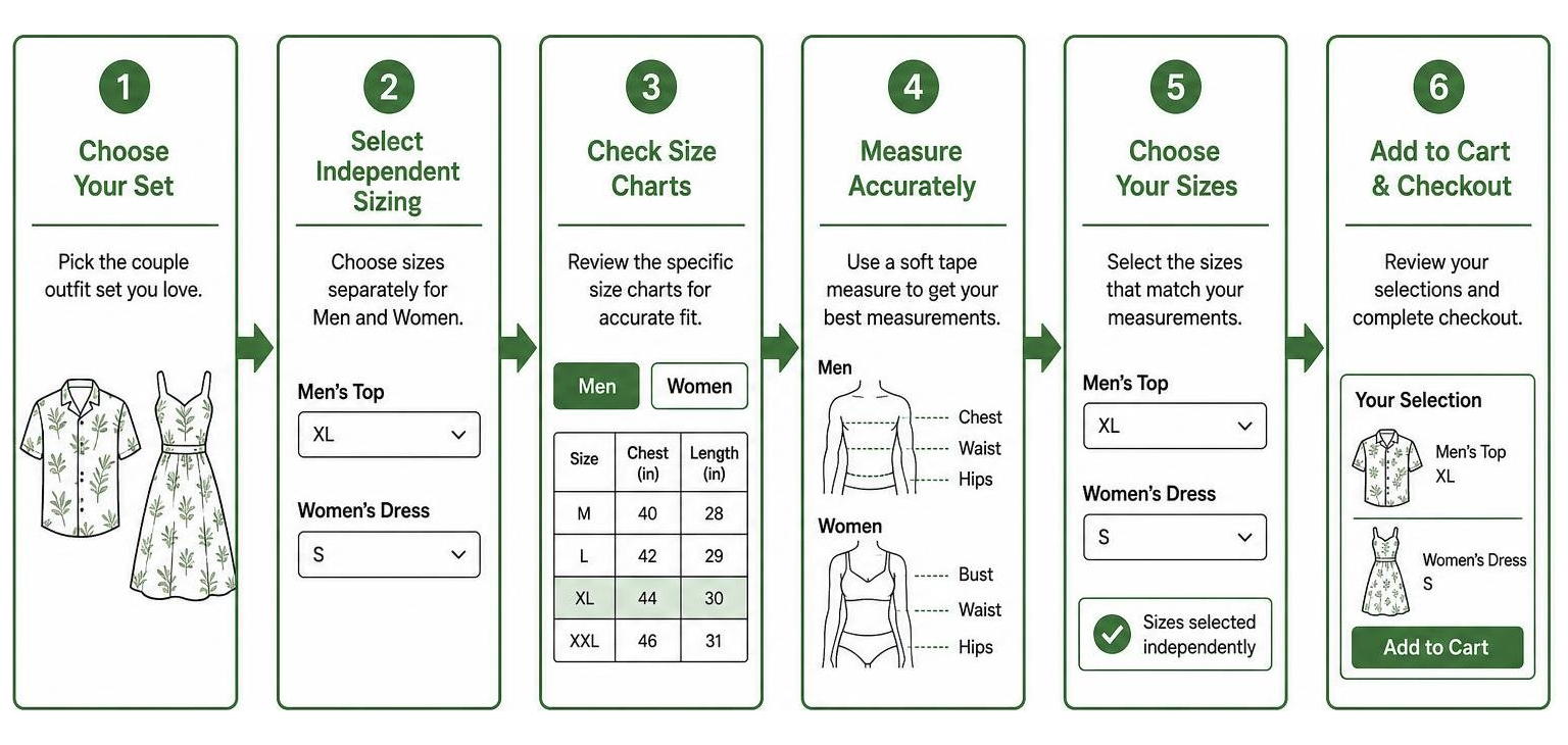 Diagram showing step by step process for sizing individual couple sets online Diagram showing step by step process for sizing individual couple sets online