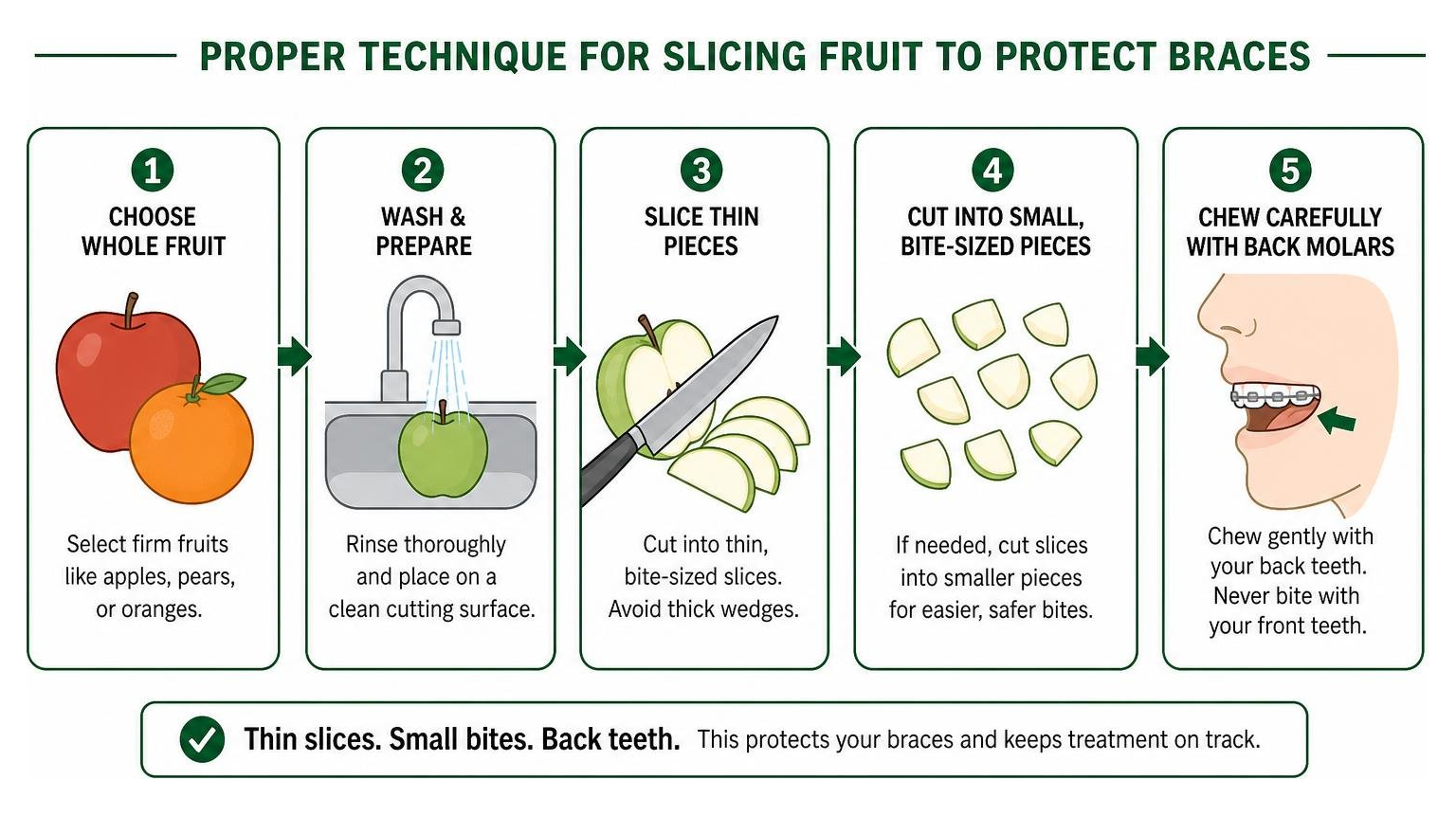 Proper technique for slicing fruit to protect braces