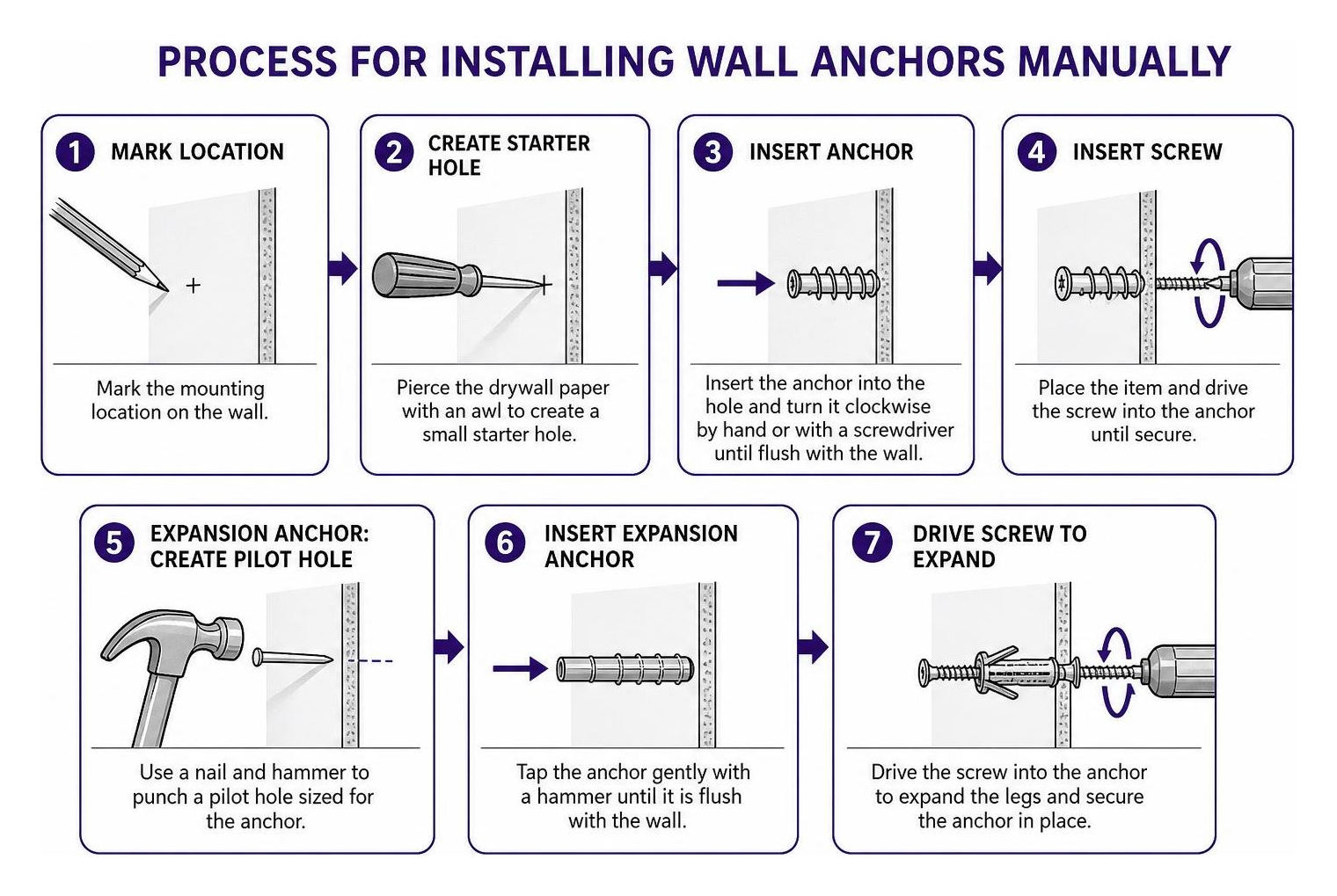 process for installing wall anchors manually