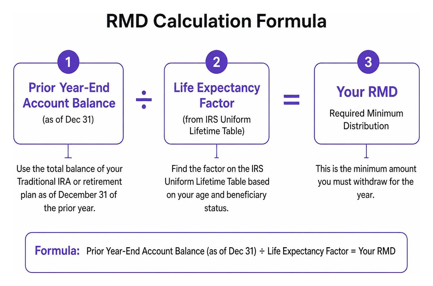 RMD calculation formula diagram RMD calculation formula diagram