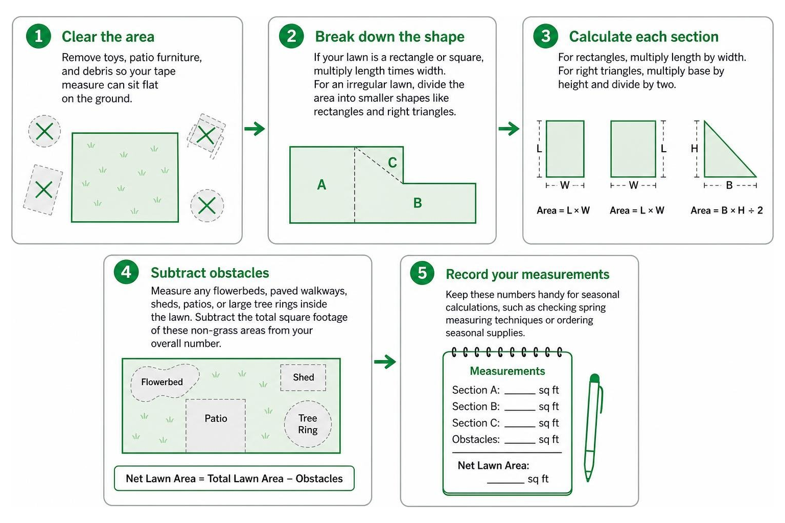 step by step yard measuring process