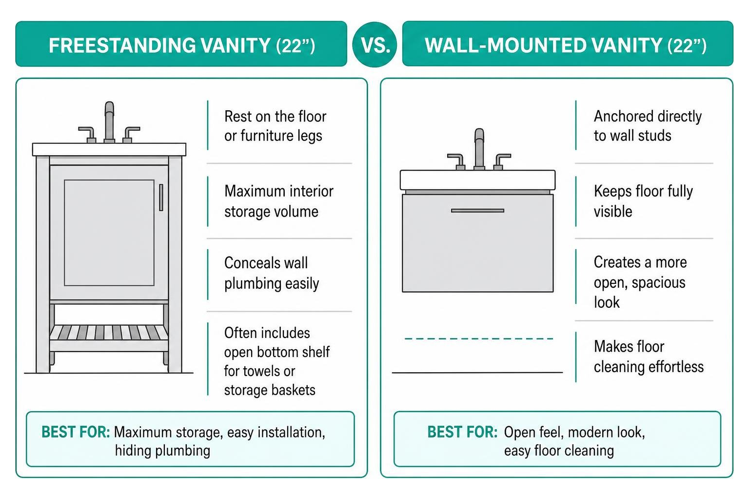 freestanding versus wall-mounted vanity comparison diagram freestanding versus wall-mounted vanity comparison diagram