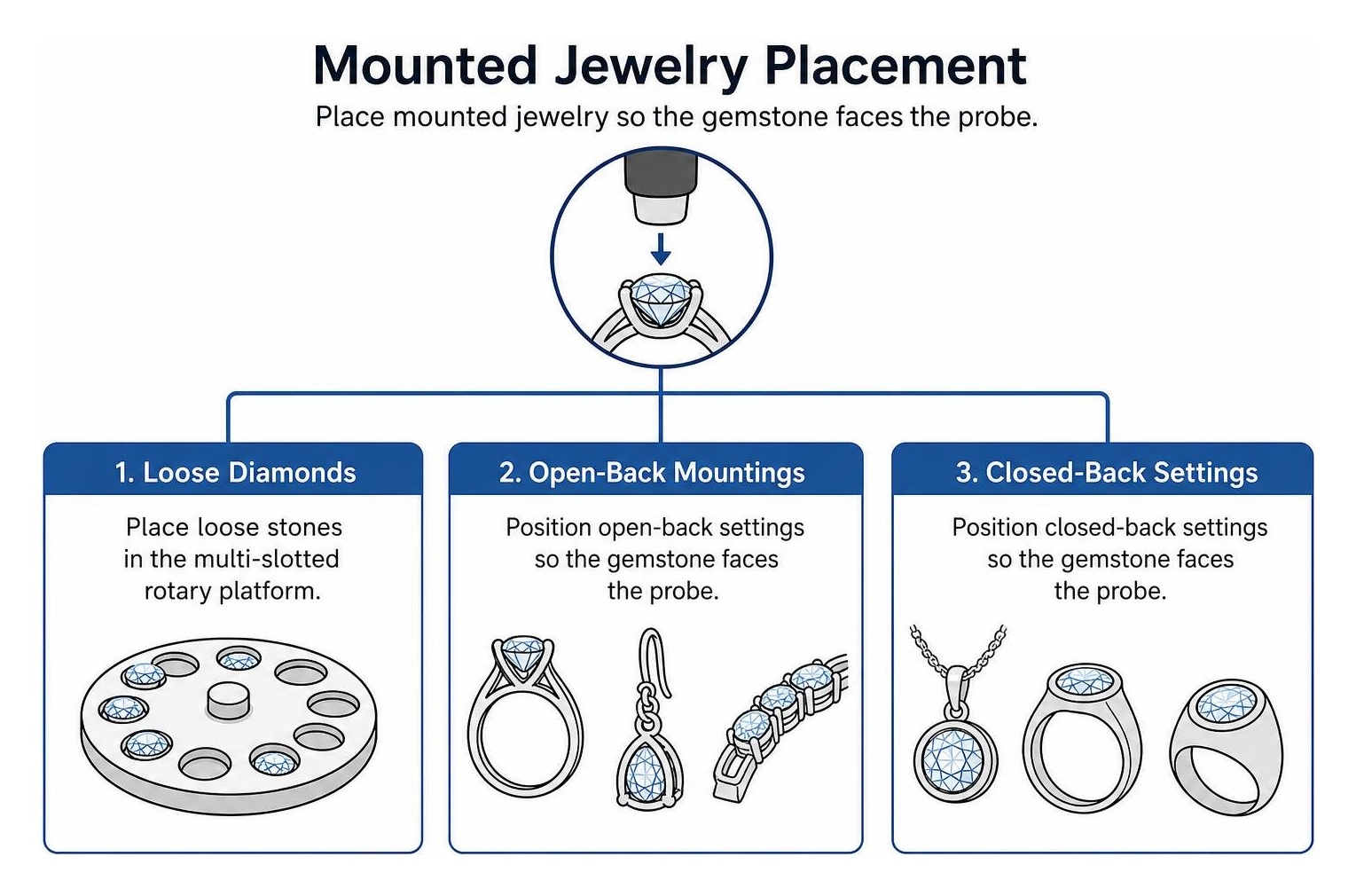 Mounted jewelry placement in Gemlogis VISTA