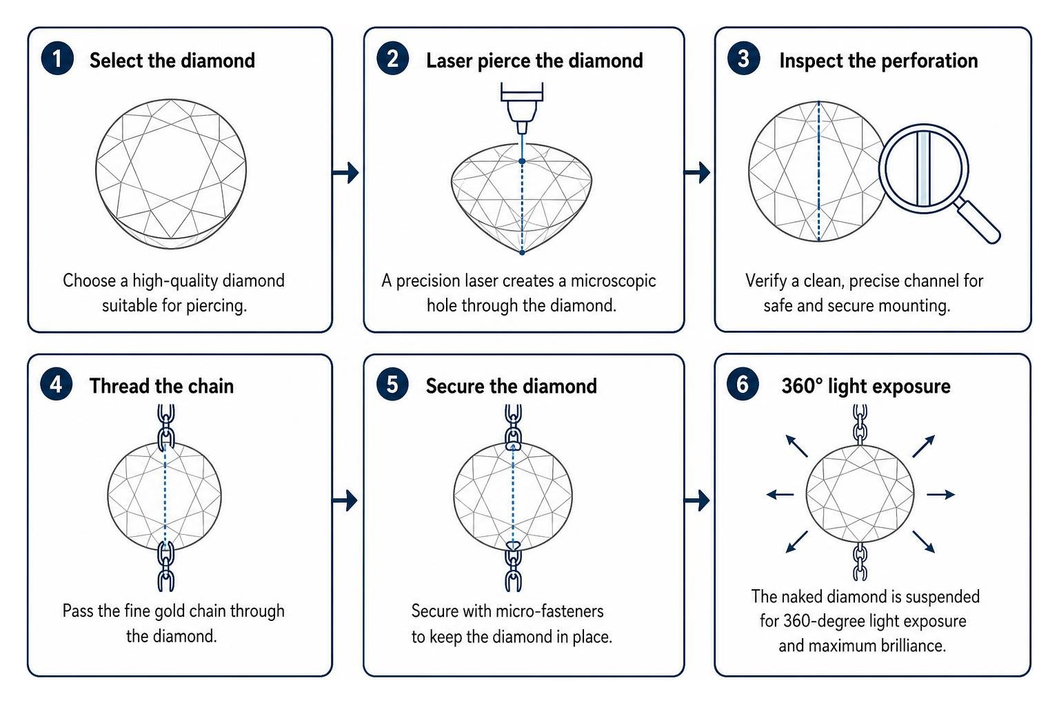 Process of piercing and mounting a naked diamond for 360-degree light exposure Process of piercing and mounting a naked diamond for 360-degree light exposure