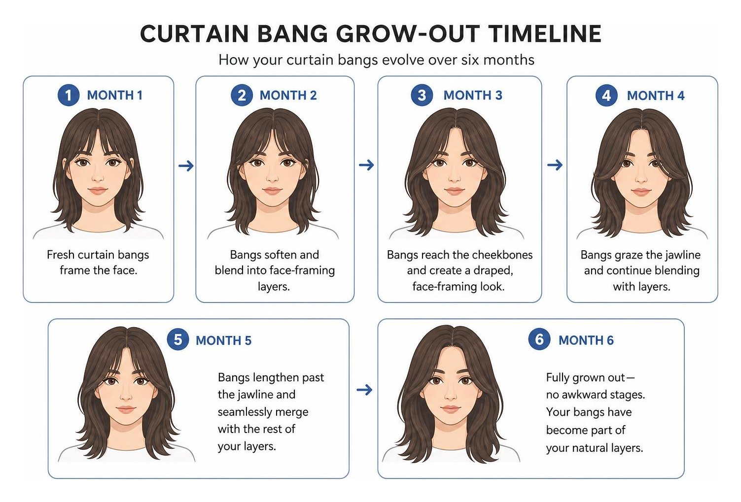 Curtain bang grow out timeline across six months Curtain bang grow out timeline across six months