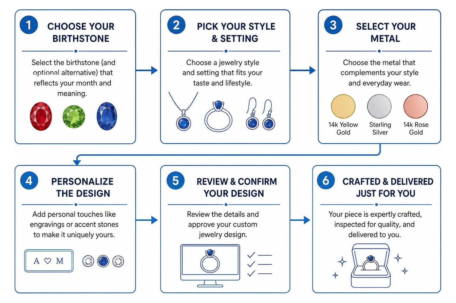 Step-by-step process of designing a custom birthstone jewelry piece Step-by-step process of designing a custom birthstone jewelry piece