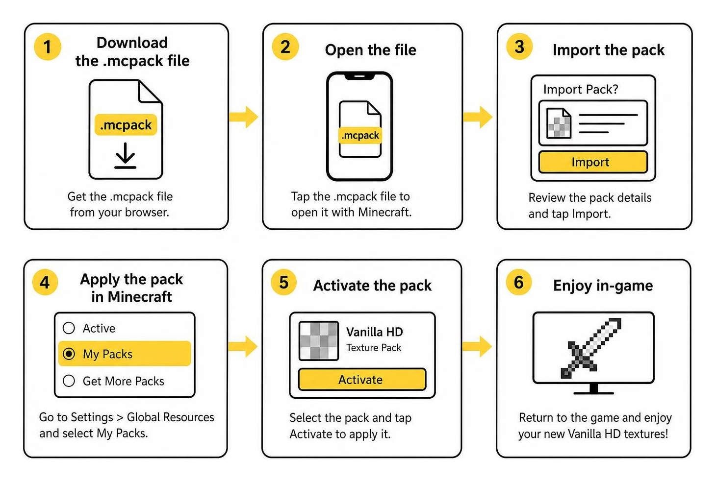 workflow diagram for downloading and importing an mcpack file into Minecraft Bedrock