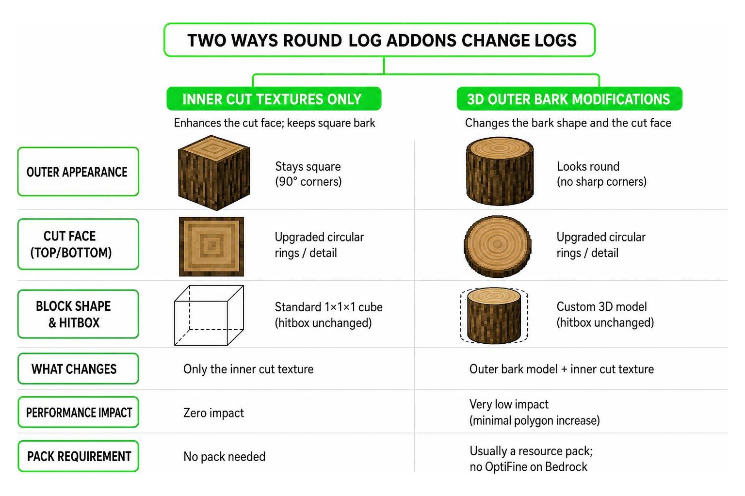 Differences between inner cut textures and 3D outer bark modifications Differences between inner cut textures and 3D outer bark modifications